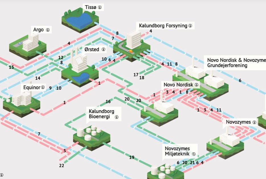 Gritkortet viser, hvordan virksomhederne er forbundet i Kalundborg Symbiose